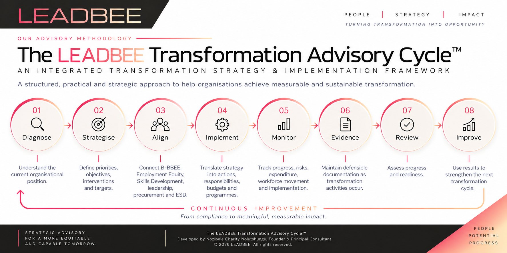 LEADBEE Transformation Advisory Cycle for integrated B-BBEE, Employment Equity and transformation strategy in South Africa